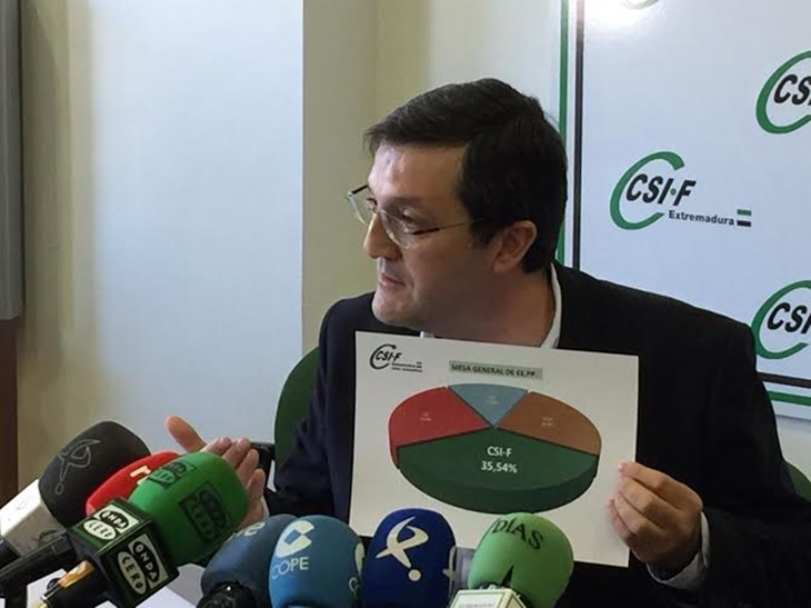 CSIF denuncia las continuas exclusiones por parte de la Junta