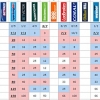 España sube de la 21 a la 4 posición en las apuestas tras actuar