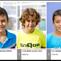Un extremeño lidera el ranking nacional de pádel alevín