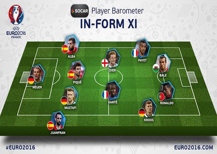 3 españoles elegidos en el Once ideal de la 1ª jornada de la Eurocopa