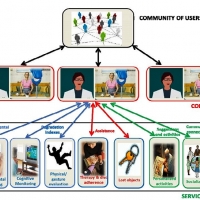 La Junta logra financiación europea para un proyecto de asistencia virtual doméstica