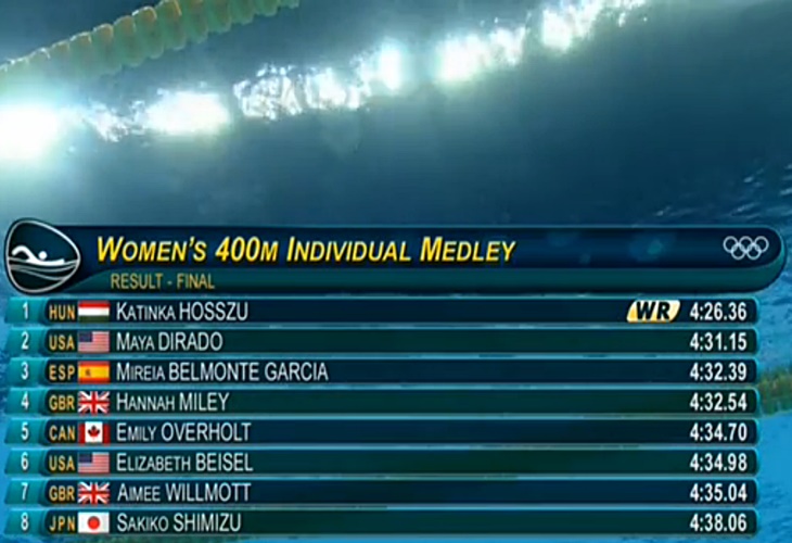 La sirena española consigue la primera medalla olímpica para España en Río