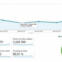7Días roza el medio millón de lectores en agosto