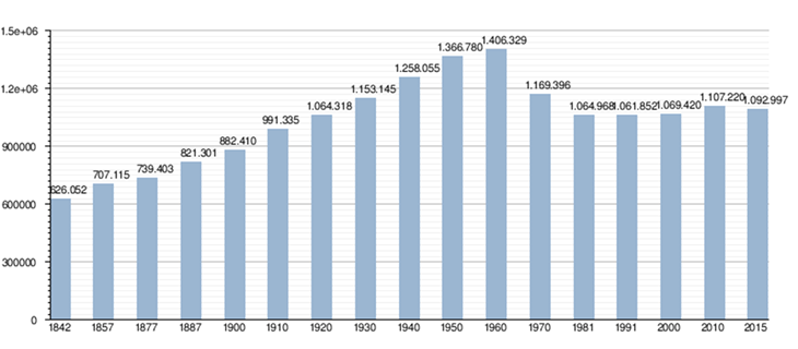 Más de medio millón de extremeños vive fuera de la región