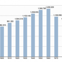 Más de medio millón de extremeños vive fuera de la región