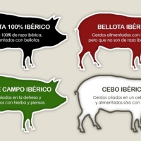 ¿Cómo conocer qué tipo de jamón compramos en Navidad?