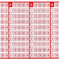 Más de 1.600.000 euros para un acertante de Almendralejo