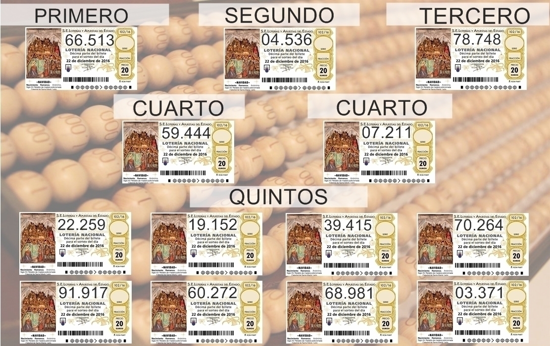 Consulta los números premiados en la Lotería de Navidad