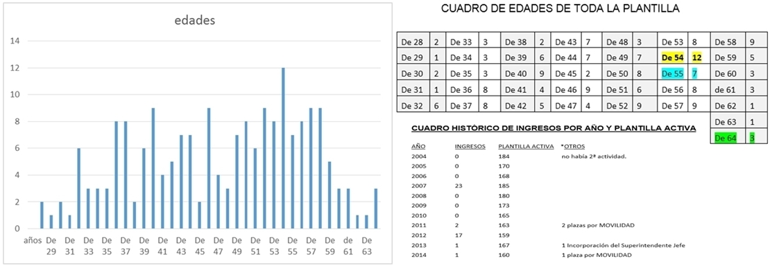 Policía Local: "El ayuntamiento nos abandona, la plantilla está desbordada"