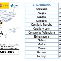 11 millones de desplazamientos este puente