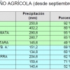 Diciembre fue cálido y seco en Extremadura