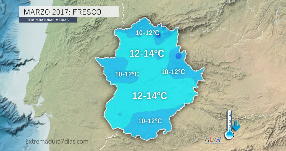 Marzo fue ligeramente fresco y húmedo en Extremadura