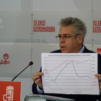 PSOE: “El Gobierno de Rajoy ha robado a Extremadura más de 1.200 millones”