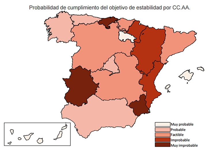 AIREF: El cumplimiento del déficit para 2017 “exigente pero factible”