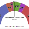 Vuelco en el reparto de concejales en Badajoz