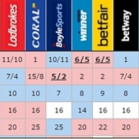 El Top 5 de las casas de apuestas para ganar Eurovisión 2017
