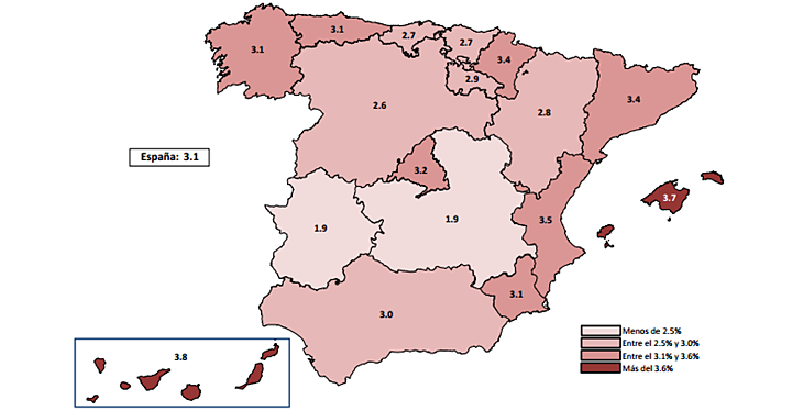 Extremadura vuelve a ser la que menos crece