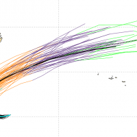 Últimas previsiones sobre el huracán LEE y su trayectoria cerca de Azores
