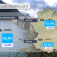 Ligera subida en las reservas de agua en Extremadura tras las últimas lluvias