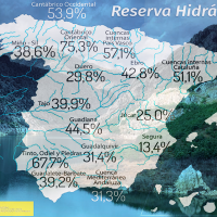 La reserva de agua española sigue bajando esta semana, al 37.2% ¿Previsiones?
