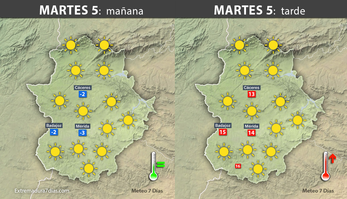 Previsión meteorológica en Extremadura. Días 5, 6 y 7 de diciembre