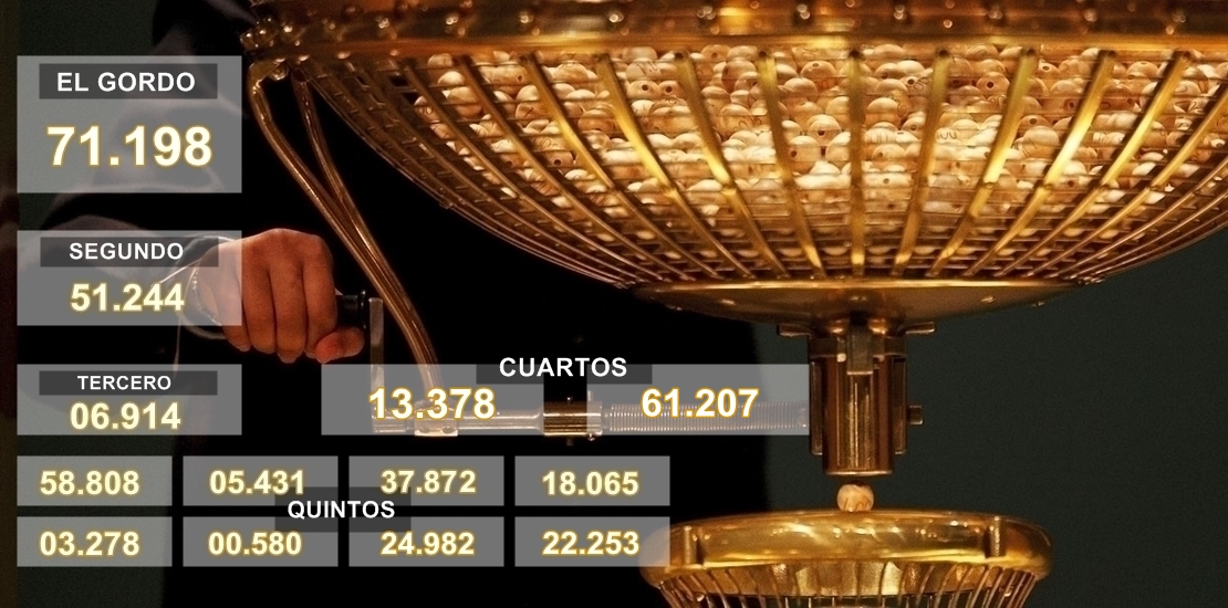 Principales premios del Sorteo de Navidad 2017