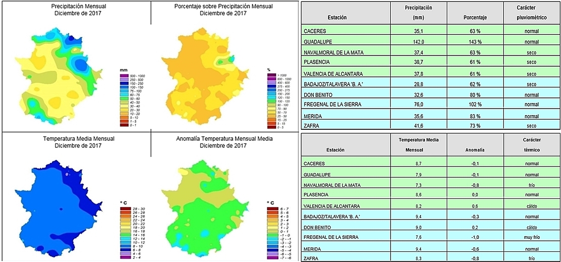 Diciembre fue un mes meteorológico normal en Extremadura