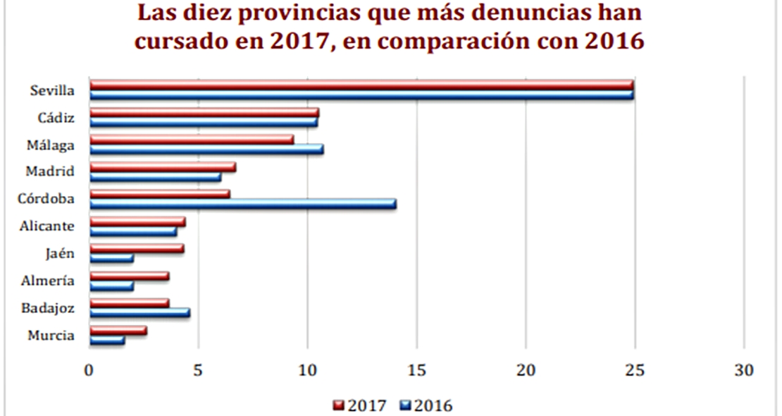 Aluvión de denuncias anónimas por venta ilegal de tabaco