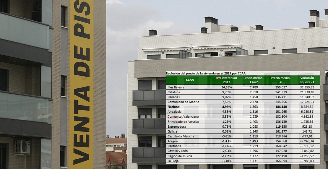 La brecha en el precio de la vivienda entre Badajoz y Almendralejo