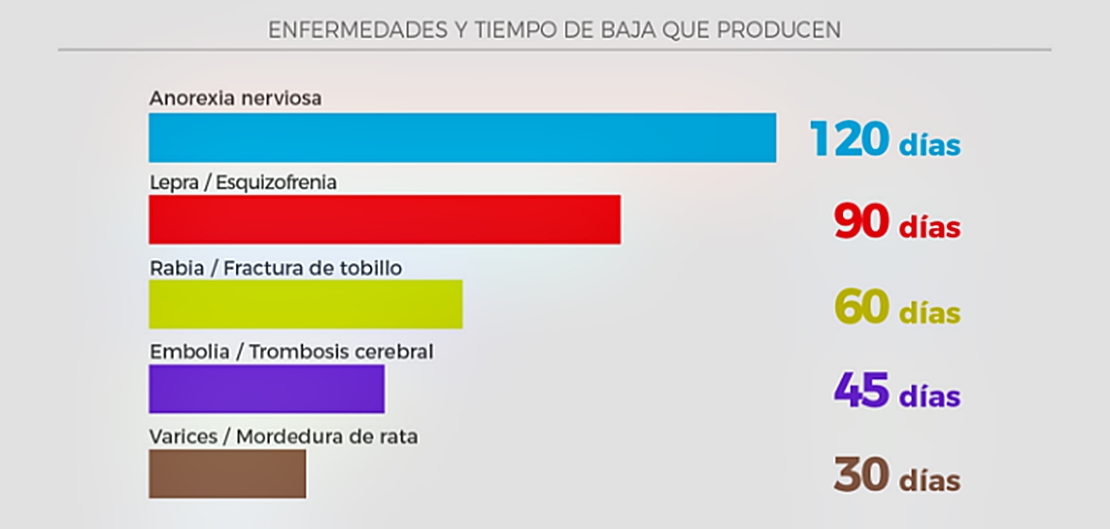 La gripe, el descanso laboral más caro