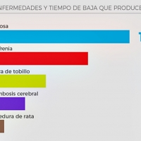 La gripe, el descanso laboral más caro