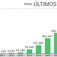 7Días rompe el bi-periodismo digital en Extremadura