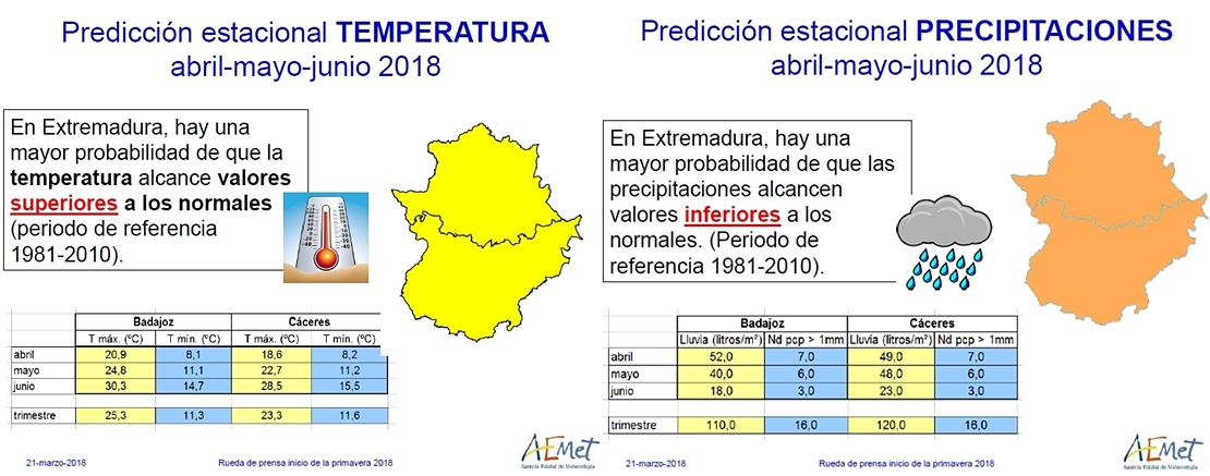 AEMET pronostica una primavera más cálida y seca de lo normal