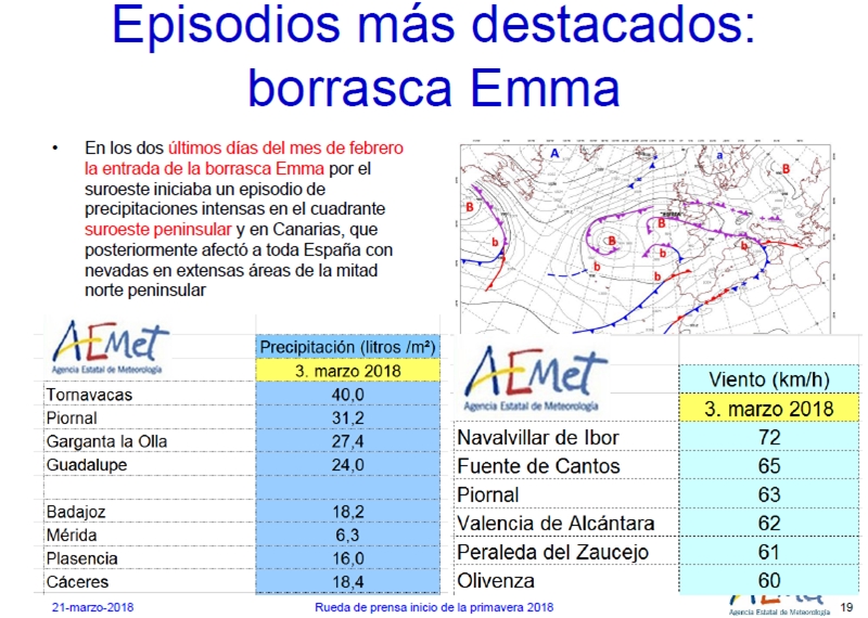 AEMET pronostica una primavera más cálida y seca de lo normal