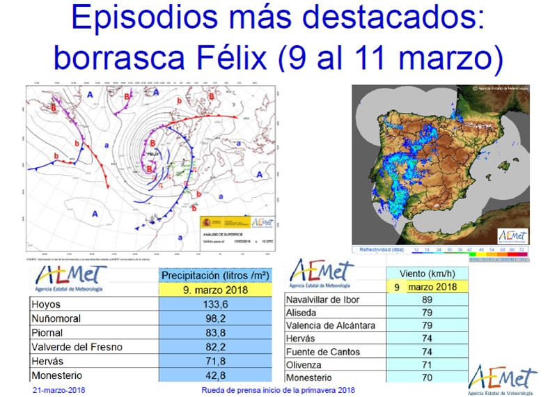 AEMET pronostica una primavera más cálida y seca de lo normal