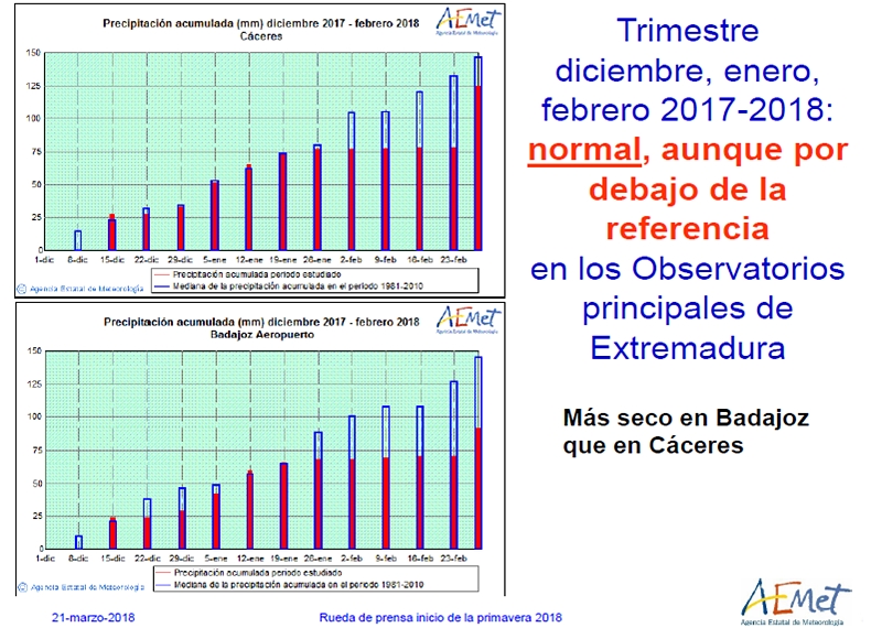 AEMET pronostica una primavera más cálida y seca de lo normal