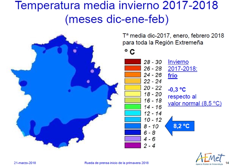 AEMET pronostica una primavera más cálida y seca de lo normal