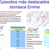 AEMET pronostica una primavera más cálida y seca de lo normal