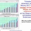 AEMET pronostica una primavera más cálida y seca de lo normal