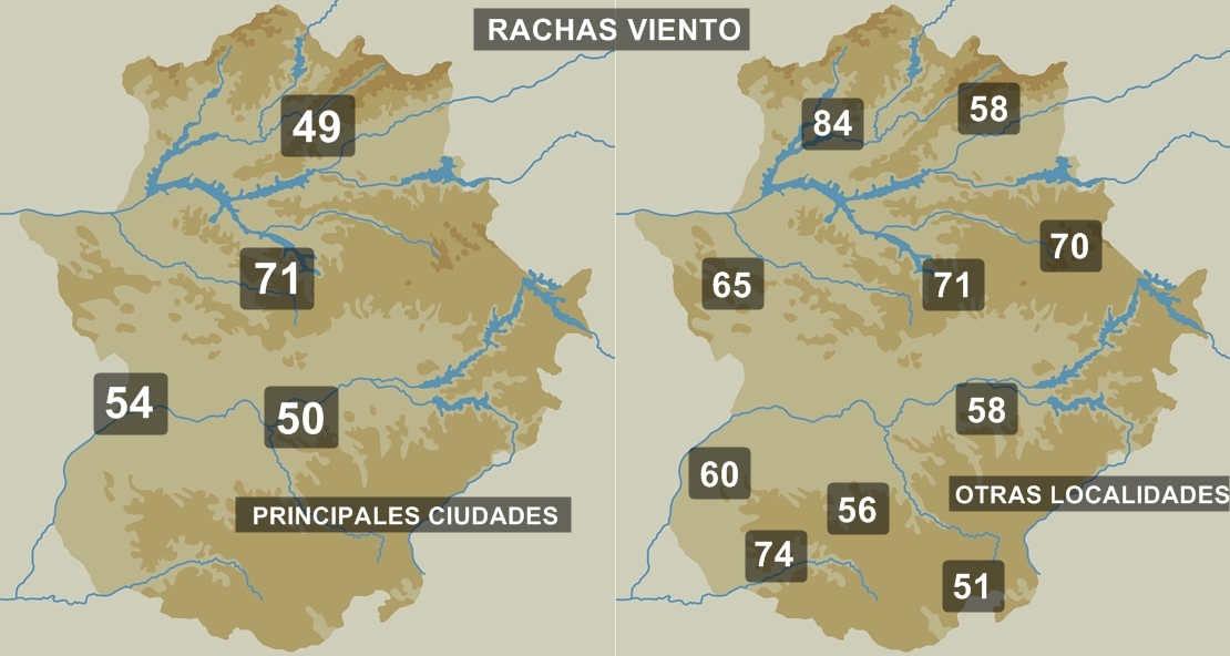 Las rachas superan los 80 km/h en Extremadura