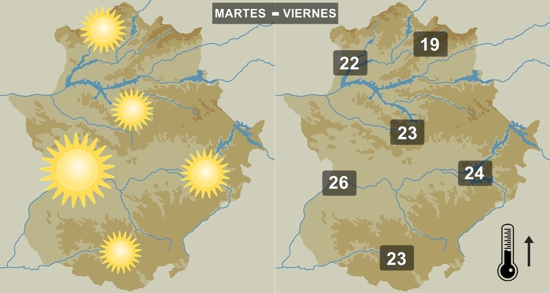 Extremadura superará los 25 grados hasta el viernes ¿Y después qué?