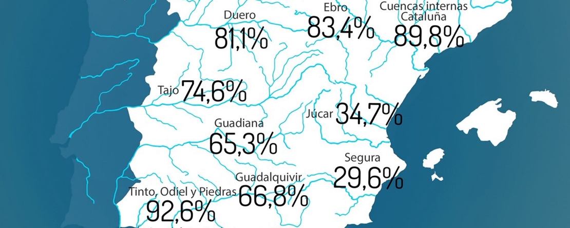 El Tajo tiene una media de notable y el Guadiana no llega al aprobado