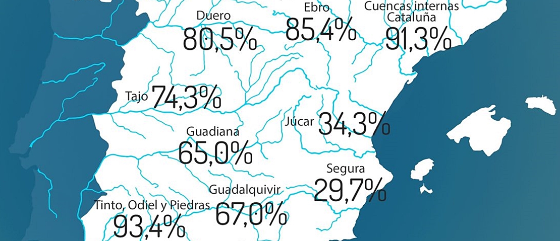 Los embalses de Tajo y Guadiana pierden 55 hectómetros cúbicos