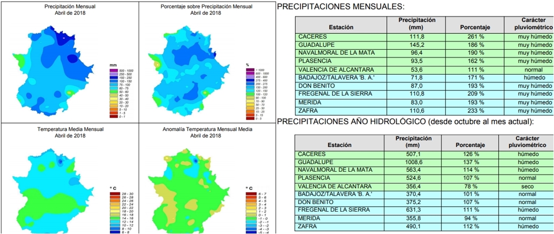 Abril fue un mes muy húmedo en Extremadura