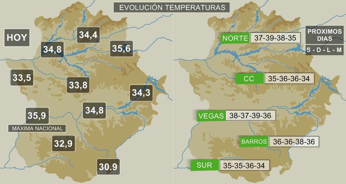 Evolución de las temperaturas para próximos días en Extremadura