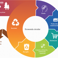 Promedio participa en un proyecto europeo sobre economía circular