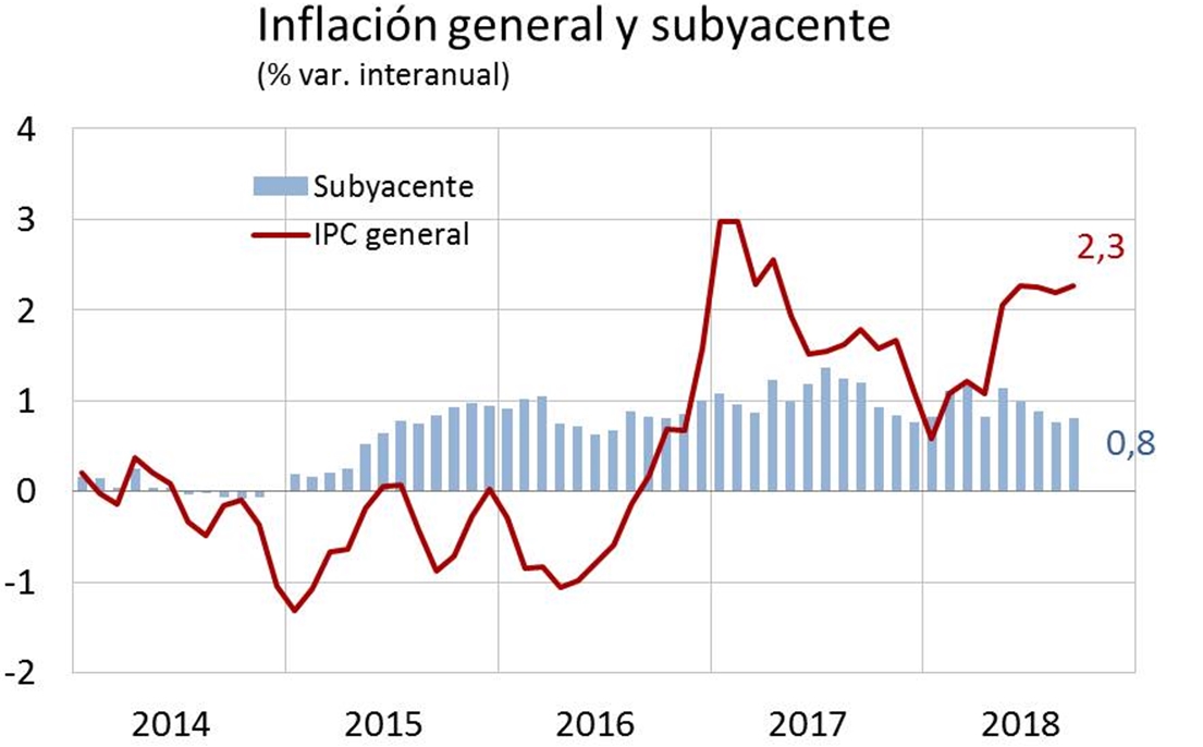 Los precios suben en Extremadura el doble que en el conjunto de España