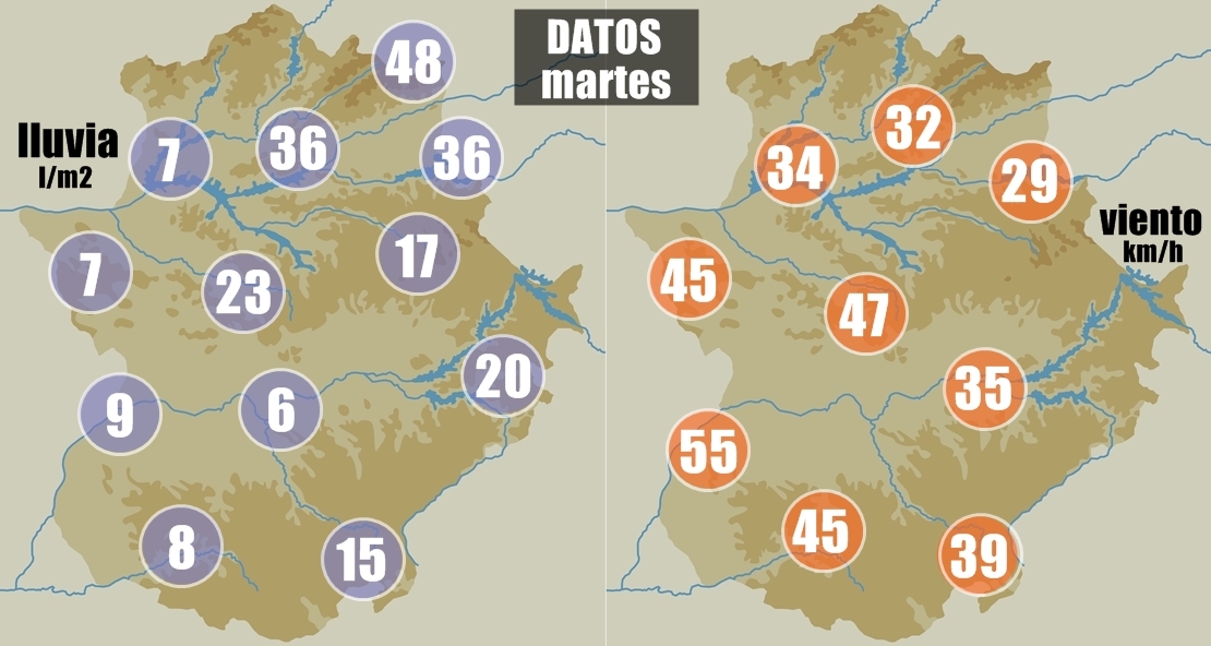 Los datos que deja esta jornada de martes