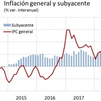 Los precios suben en Extremadura el doble que en el conjunto de España