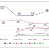 ENCUESTA: Badajoz ante una encrucijada